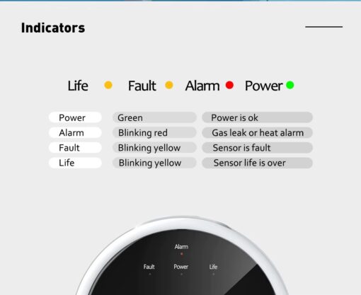 SENSORS gas sensor 3