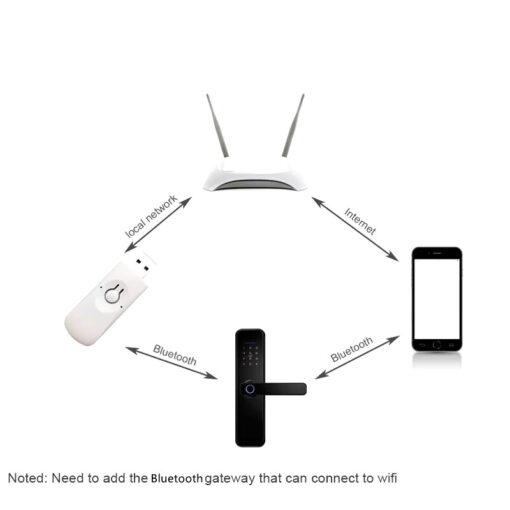 Tuya Bluetooth Gateway Hub sheriff - Image 5