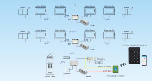 TTLOCK SMART PORTAL KIT v1 - Image 3